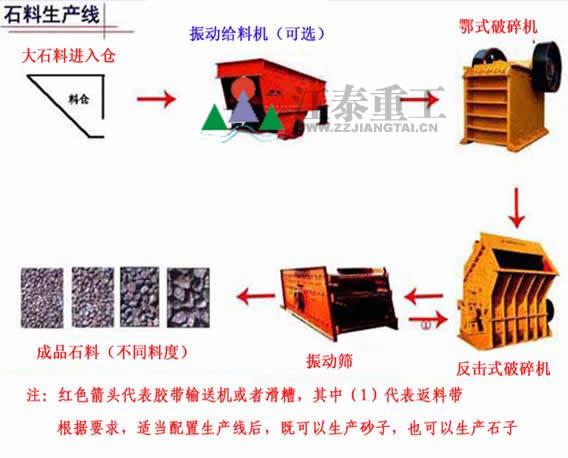 供应时产10-1000吨石料生产线-江泰石料设备