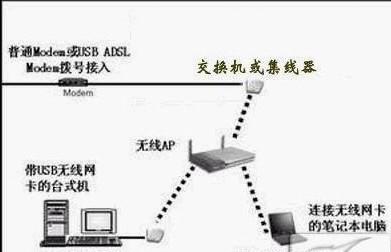 供应无线AP覆盖设备 企业无线覆盖 无线WIFI覆盖 酒店WIIFI