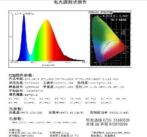 苏州远红外线检测供应苏州远红外线检测-红外辐射波长-红外光谱发射率
