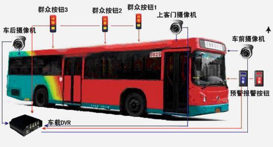 公交车3G无线视频监控录像机批发