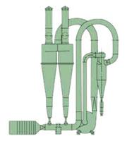 供应FG系列气流干燥机