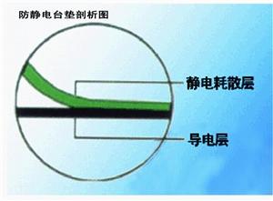 深圳市灰色防静电台垫/绿色防静电台垫厂家供应灰色防静电台垫/绿色防静电台垫