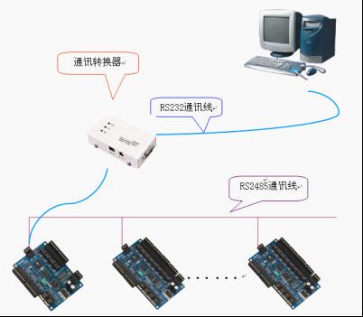 供应在线巡更系统