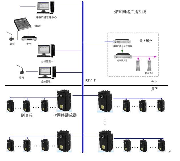 供应IP网络智能广播系统