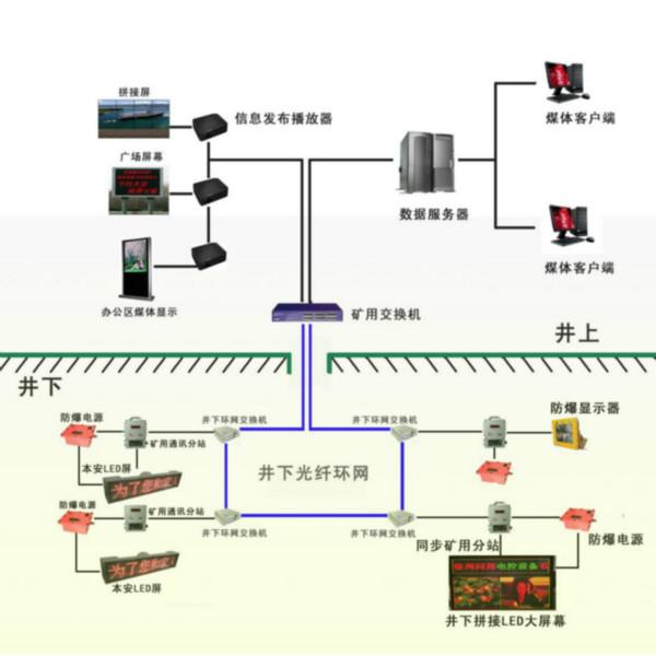 供应煤矿信息综合管理系统图片