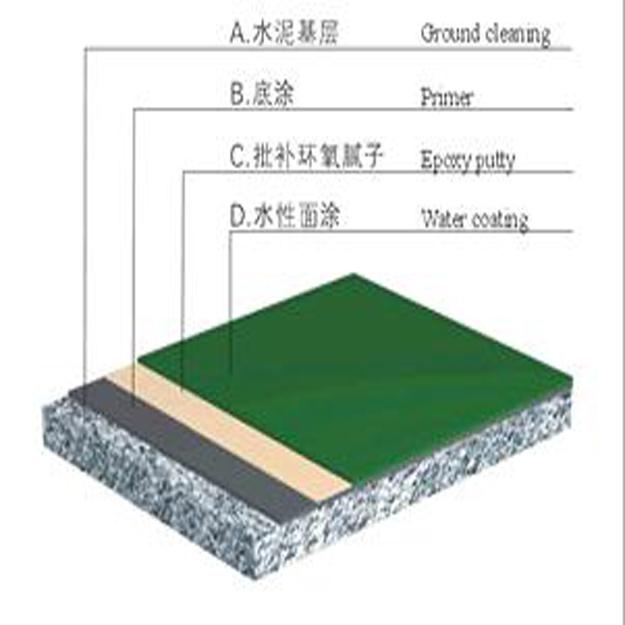 供应防滑车道地坪/金钢砂耐磨地坪/艺术压花地坪- 图片