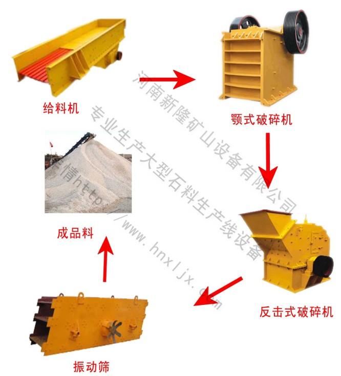 供应公路石料生产线石料线石料生产线-河南新隆矿山机械