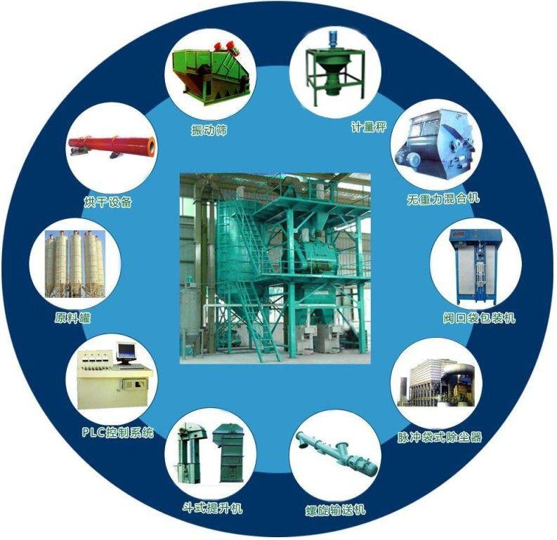 天津干粉砂浆生产线成套设备厂、干粉砂浆生产线成套设备