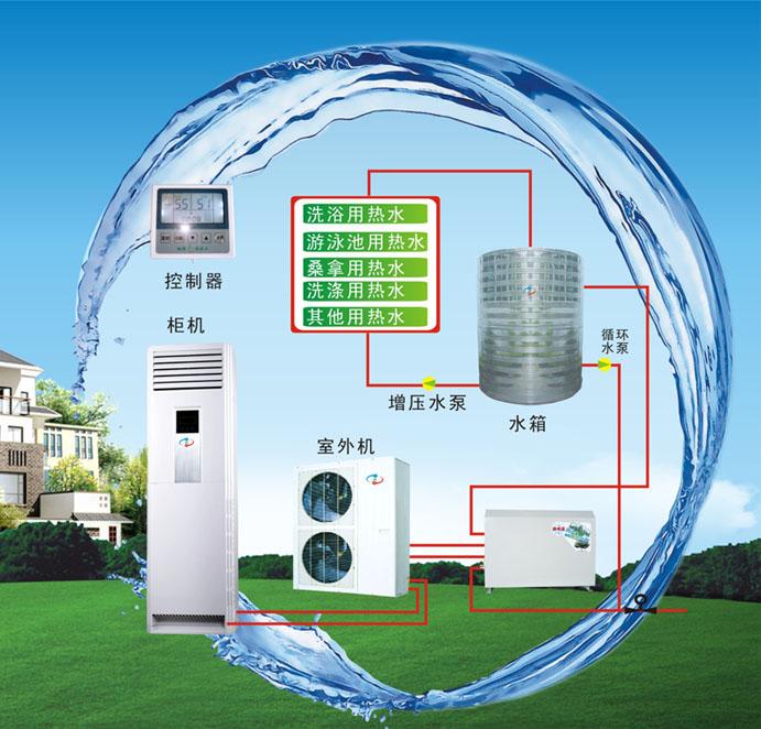 空调热水一体机-多联式空调热水器批发