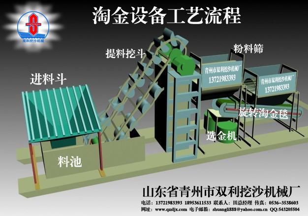 供应挖沙淘金设备