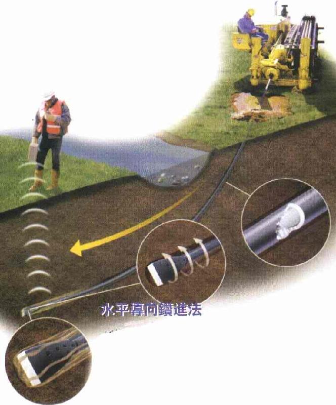 供应宜昌水泥顶管，宜昌非开挖定向钻污水排水电力管穿越