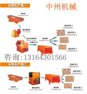 供应制砂生产线全套设备 制砂机 振动筛-中州机械