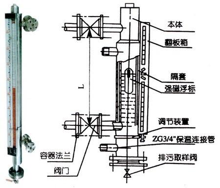 hy5保温型磁翻板液位计