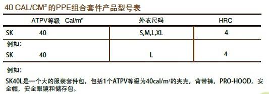北京市电弧服套件40卡/cm2HRC4厂家供应电弧服套件40卡/cm2HRC4
