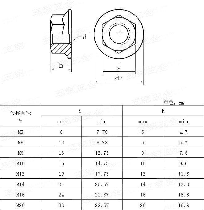 供应din6923法兰面防松螺母细牙m8-1.