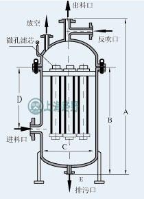 供应上海路野蒸汽过滤器精密保安过滤器