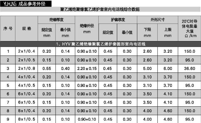 广州HYV4芯室内电话线批发商批发