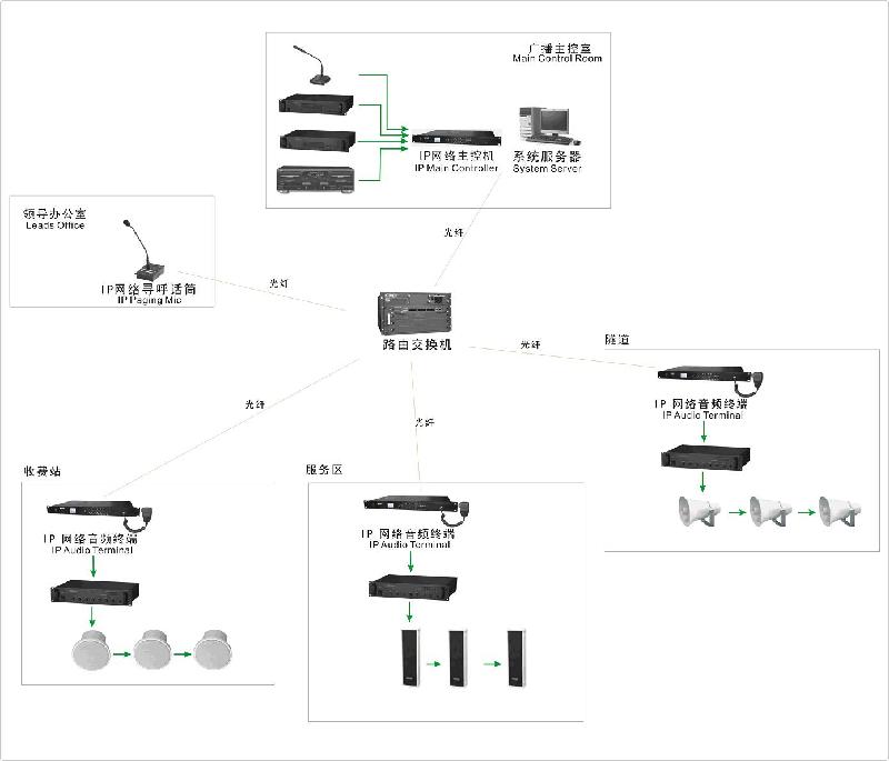 共找到 8563 条信息符合 公共广播系统 厂家 的查询结果