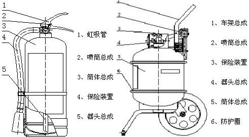 供应天津和平区ABC干粉灭火器维修年检