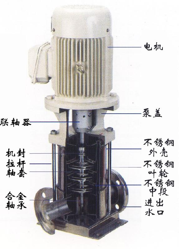 供应北京天朗恒通屏蔽管道泵安装维修