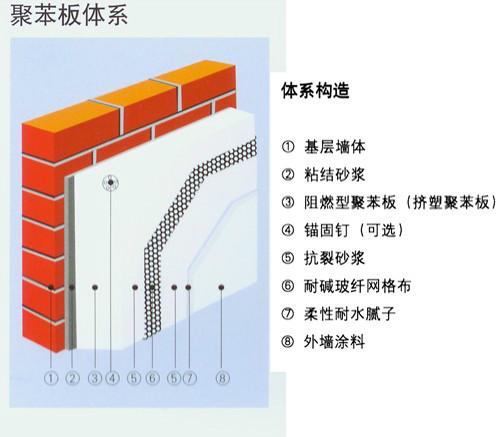 耐碱玻纤网格布/内外墙保温网格布批发