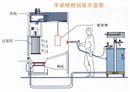 供应深圳单工位喷粉柜生产供应商