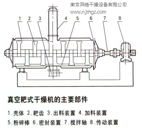 供应郑州高效真空粑式干燥机，洛阳真空粑式干燥机，太原真空粑式干燥机