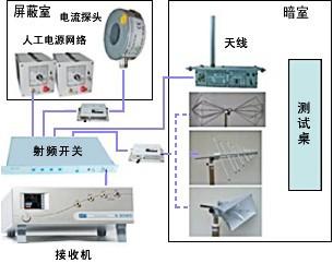 供应北京进口9K-30M传导测试接收机