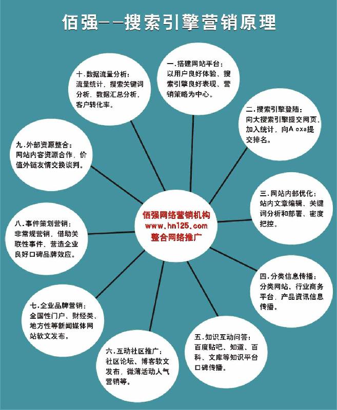 郑州佰强网络为企业网站运营提供强劲动力