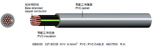 供应电力电缆 电力电缆YJV