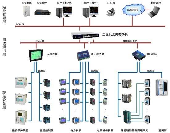 安科瑞智能电网用户端电力监控系统批发