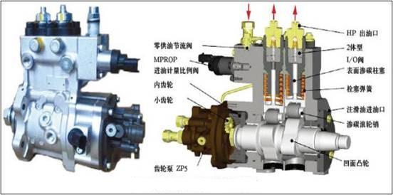 VG1560080020喷油泵带全程K型调速批发