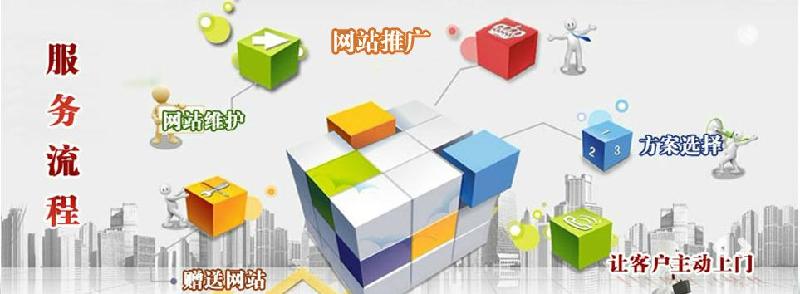 供应郑州亿万营销型网站建设第一品牌图片