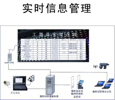 供应山东淄博/ 安全工器具智能管理系统，安全工器具柜生产厂家
