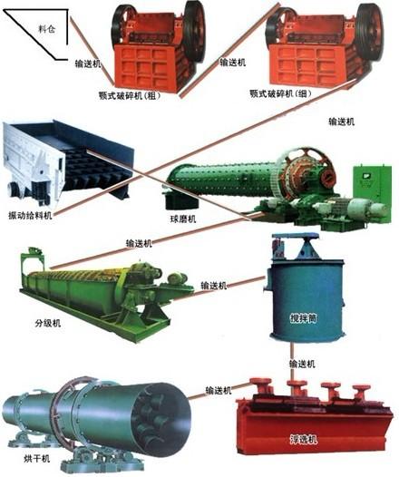 供应D6蠡县镍矿选矿设备流程镍矿选矿设备图片镍矿选矿设备厂家