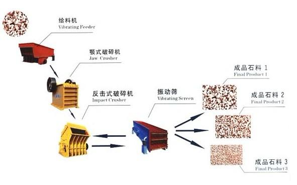 供应D6大同石料生产线设备石料生产线流程石料生产线图片图片