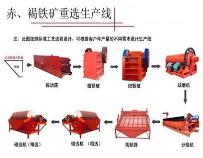 供应D6蠡县镍矿选矿设备流程镍矿选矿设备图片镍矿选矿设备厂家