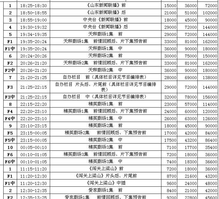 FM92.8济南电台历城音乐广播广告折扣
