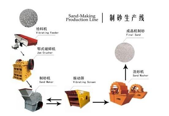 供应太谷珍珠岩制砂机生产线山西众联制砂设备图片