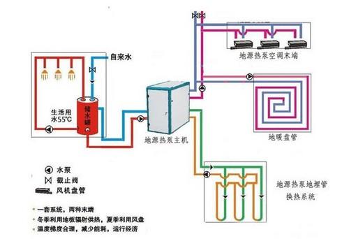 供应水源热泵系统设计地源热泵系统