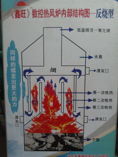 供应暖风炉内部结构图