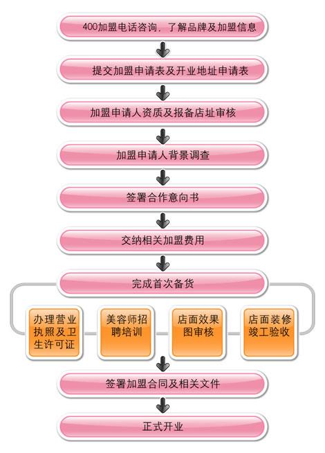 美容院图片|美容院样板图|普丽缇莎美容院加盟方案