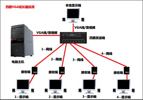 供应8路VGA音视频延长器报价
