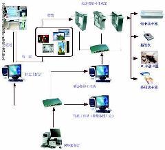 供应江门鹤山监控安装/鹤山弱电监控图片