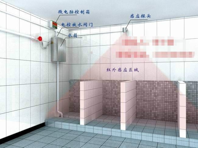 供应河南兴邦厕所节水器人体感应厕所节水器、沟槽式节水器
