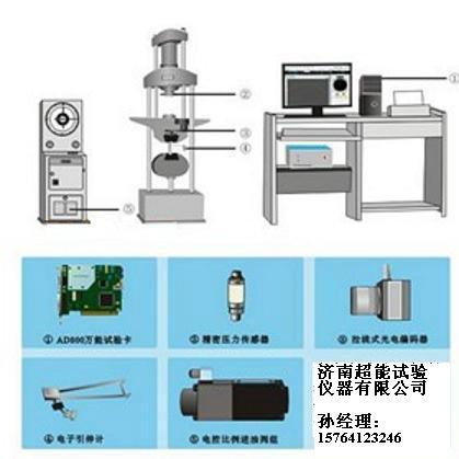 济南超能公司的液压万能试验机数显改造电液伺服方案图片