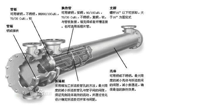 U型管式换热器供应厂家/U型管式换热器价格/U型管式换热器报价图片