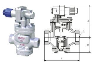 内螺纹高灵敏度蒸汽减压阀批发