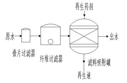 广东广州除砷除氟树脂批发