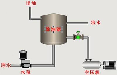 广东广州除油树脂WD-100批发